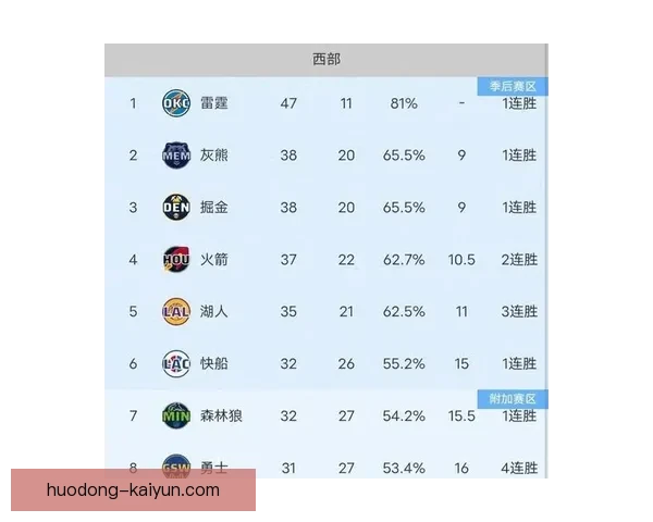 NBA季后赛激战正酣 多支强队争夺冠军席位引发热议