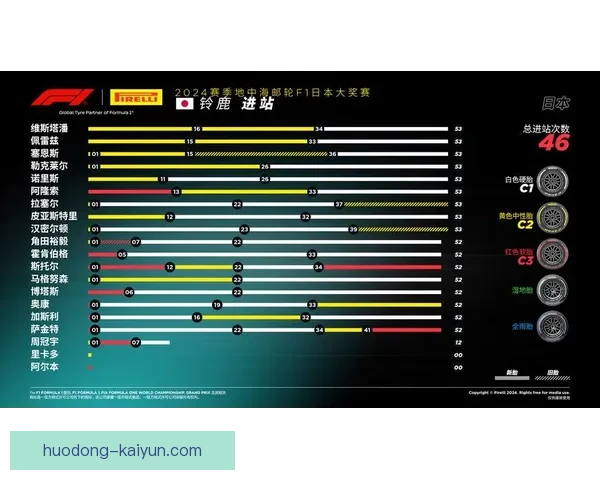 F1最新赛季焦点：车队战术调整与车手排名变化解析