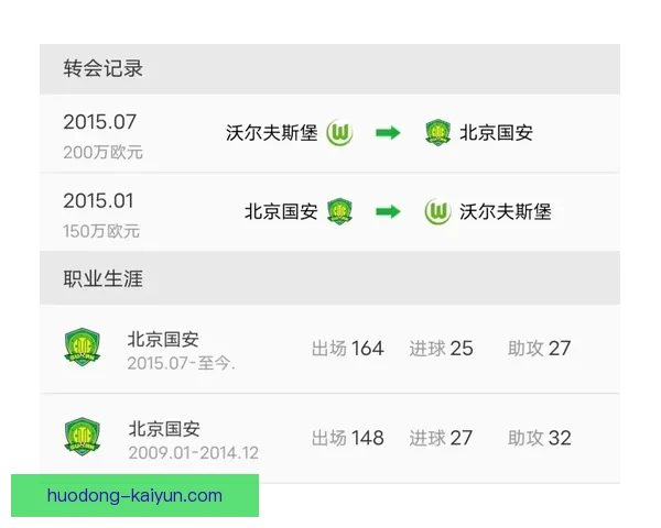 沃尔夫斯堡最新赛季动态及球员转会趋势深度解析
