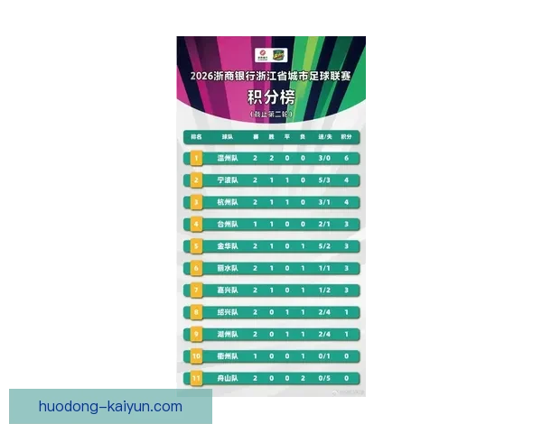最新足球积分榜揭晓各队排名变动与争冠形势分析